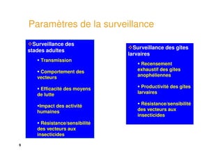 9
Paramètres de la surveillance
Surveillance des
stades adultes
Transmission
Comportement des
vecteurs
Efficacité des moyens
de lutte
Impact des activité
humaines
Résistance/sensibilité
des vecteurs aux
insecticides
Surveillance des gîtes
larvaires
Recensement
exhaustif des gîtes
anophéliennes
Productivité des gîtes
larvaires
Résistance/sensibilité
des vecteurs aux
insecticides
 