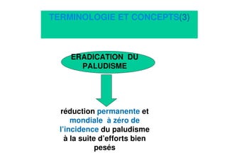 6
ERADICATION DU
PALUDISME
réduction permanente et
mondiale à zéro de
l’incidence du paludisme
à la suite d’efforts bien
pesés
TERMINOLOGIE ET CONCEPTS(3)
 