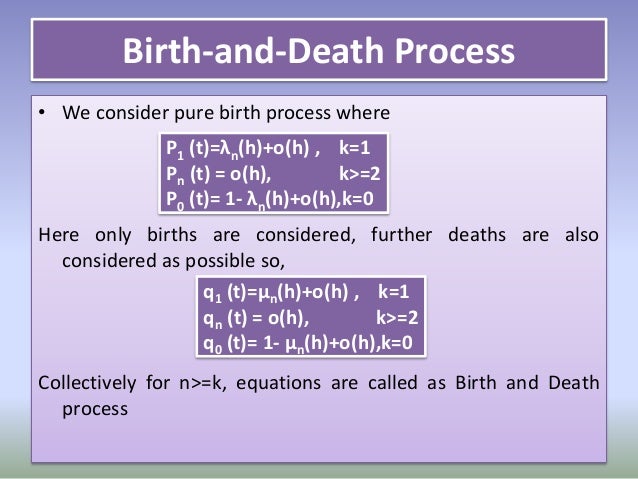 schaums outline