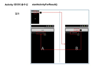 Activity 데이터 송수신 startActivityForResult()
결과
 