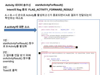A -> B -> C 순으로 Activity를 활성하고 C가 종료되면서 A로 결과가 전달되는지
확인하는 테스트
Activity 데이터 송수신
Intent의 flag 중의 FLAG_ACTIVITY_FORWARD_RESULT
A acitivty에 대한 소스
1번 :
startActivityForResult() 함수
로 B Activity를 활성화
2번 :
그 결과를 전달 받기 위해
onActivityResult() 함수를
overriding
3번 :
Toast로 출력
startActivityForResult()
 