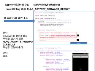Activity 데이터 송수신
Intent의 flag 중의 FLAG_ACTIVITY_FORWARD_RESULT
B acitivty에 대한 소스
1번 :
C Activity를 활성화하고
책임을 넘기기 위한
FLAG_ACTIVITY_FORWAR
D_RESULT
Flag만 셋팅해 준다.
2번 :
종료
startActivityForResult()
 