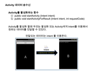 Activity 데이터 송수신
ⓐ public void startActivity (Intent intent)
ⓑ public void startActivityForResult (Intent intent, int requestCode)
Activity를 활성화 할때 우리는 활성화 되는 Activity에게 Intent를 이용해서
원하는 데이터를 전달할 수 있었다.
Activity를 활성화하는 함수
전달되는 데이터는 intent 를 이용한다.
 