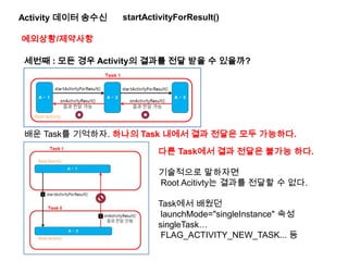 Activity 데이터 송수신 startActivityForResult()
예외상황/제약사항
세번째 : 모든 경우 Activity의 결과를 전달 받을 수 있을까?
배운 Task를 기억하자. 하나의 Task 내에서 결과 전달은 모두 가능하다.
다른 Task에서 결과 전달은 불가능 하다.
기술적으로 말하자면
Root Acitivty는 결과를 전달할 수 없다.
Task에서 배웠던
launchMode="singleInstance" 속성
singleTask…
FLAG_ACTIVITY_NEW_TASK... 등
 