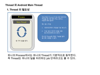 Thread 와 Android Main Thread
1. Thread 의 필요성
하나의 Process에서는 하나의 Thread가 기본적으로 동작한다.
즉 Thread는 하나의 일을 처리하는 job 단위라고도 볼 수 있다.
 