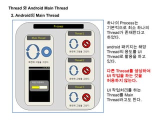 Thread 와 Android Main Thread
2. Android의 Main Thread
하나의 Process는
기본적으로 최소 하나의
Thread가 존재한다고
하였다.
android 패키지는 해당
Thread의 용도를 UI
Thread로 활용을 하고
있다.
다른 Thread를 생성하여
UI 작업을 하는 것을
허용하지 않는다.
UI 작업처리를 하는
Thread를 Main
Thread라고도 한다.
 