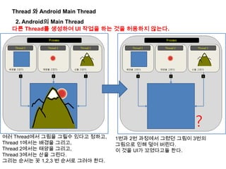 Thread 와 Android Main Thread
2. Android의 Main Thread
여러 Thread에서 그림을 그릴수 있다고 정하고,
Thread 1에서는 배경을 그리고,
Thread 2에서는 태양을 그리고,
Thread 3에서는 산을 그린다.
그리는 순서는 꼿 1,2,3 번 순서로 그려야 한다.
1번과 2번 과정에서 그렸던 그림이 3번의
그림으로 인해 덮어 버린다.
이 것을 UI가 꼬였다고들 한다.
다른 Thread를 생성하여 UI 작업을 하는 것을 허용하지 않는다.
 