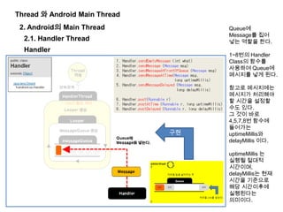 Thread 와 Android Main Thread
2. Android의 Main Thread Queue에
Message를 집어
넣는 역할을 한다.
1~8번의 Handler
Class의 함수를
사용하여 Queue에
메시지를 넣게 된다.
참고로 메시지에는
메시지가 처리해야
할 시간을 설정할
수도 있다.
그 것이 바로
4,5,7,8번 함수에
들어가는
uptimeMillis와
delayMillis 이다.
uptimeMillis 는
실행될 절대적
시간이며,
delayMillis는 현재
시간을 기준으로
해당 시간이후에
실행된다는
의미이다.
Handler
2.1. Handler Thread
 