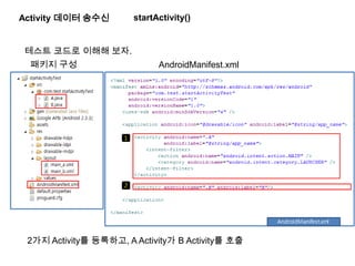 Activity 데이터 송수신
테스트 코드로 이해해 보자.
패키지 구성 AndroidManifest.xml
2가지 Activity를 등록하고, A Activity가 B Activity를 호출
startActivity()
 