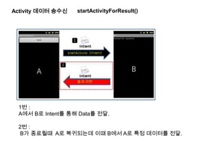Activity 데이터 송수신 startActivityForResult()
1번 :
A에서 B로 Intent를 통해 Data를 전달.
2번 :
B가 종료될때 A로 복귀되는데 이때 B에서 A로 특정 데이터를 전달.
 