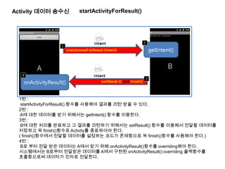 Activity 데이터 송수신 startActivityForResult()
1번 :
startActivityForResult() 함수를 사용해야 결과를 리턴 받을 수 있다.
2번 :
A에 대한 데이터를 받기 위해서는 getIntent() 함수를 이용한다.
3번 :
B에 대한 처리를 완료하고 그 결과를 리턴하기 위해서는 setResult() 함수를 이용해서 전달할 데이터를
저장하고 꼭 finish()함수로 Activity를 종료하여야 한다.
( finish()함수에서 전달할 데이터를 설정하는 코드가 존재함으로 꼭 finish()함수를 사용해야 한다.)
4번 :
B로 부터 전달 받은 데이터는 A에서 받기 위해 onActivityResult()함수를 overriding해야 한다.
시스템에서는 B로부터 전달받은 데이터를 A에서 구현된 onActivityResult() overriding 콜백함수를
호출함으로써 데이타가 인자로 전달한다.
 