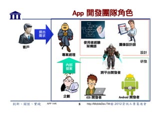 App	 開發團隊角色

      提出
      需求

                                  	 使用者經驗
                                     架構師
                	 圖像設計師
客戶
                                                                     設計
                      專案經理

                                                                     研發
                       內部
                       提案
                                              跨平台開發者




                      企劃
          iOS	 開發者
             Android	 開發者
            APP 1HR           8    http://MobileDev.TW
 