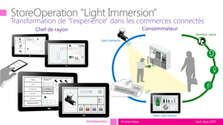 tech.days 2015#mstechdays
Transformation de "l'expérience" dans les commerces connectés
StoreOperation
Light Connector
Consommateur
OUI
NON
ZONE 1
Chef de rayon
Sales Light Advisor
Sensitive space
 