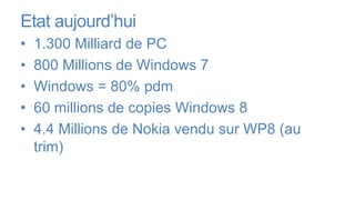 Etat aujourd’hui
•   1.300 Milliard de PC
•   800 Millions de Windows 7
•   Windows = 80% pdm
•   60 millions de copies Windows 8
•   4.4 Millions de Nokia vendu sur WP8 (au
    trim)
 
