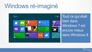 Windows ré-imaginé
 