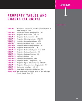 PROPERTY TABLES AND
CHARTS (SI UNITS)
TABLE A–1 Molar mass, gas constant, and ideal-gas specific heats of
some substances 866
TABLE A–2 Boiling and freezing point properties 867
TABLE A–3 Properties of solid metals 868–870
TABLE A–4 Properties of solid nonmetals 871
TABLE A–5 Properties of building materials 872–873
TABLE A–6 Properties of insulating materials 874
TABLE A–7 Properties of common foods 875–876
TABLE A–8 Properties of miscellaneous materials 877
TABLE A–9 Properties of saturated water 878
TABLE A–10 Properties of saturated refrigerant–134a 879
TABLE A–11 Properties of saturated ammonia 880
TABLE A–12 Properties of saturated propane 881
TABLE A–13 Properties of liquids 882
TABLE A–14 Properties of liquid metals 883
TABLE A–15 Properties of air at 1 atm pressure 884
TABLE A–16 Properties of gases at 1 atm pressure 885–886
TABLE A–17 Properties of the atmosphere at high altitude 887
TABLE A–18 Emissivities of surfaces 888–889
TABLE A–19 Solar radiative properties of materials 890
FIGURE A–20 The Moody chart for friction factor for fully developed
flow in circular pipes 891
865
APPENDIX
1
cen98128_App-A_p865-892.qxd 1/8/10 3:29 PM Page 865
 