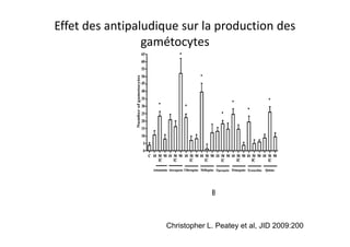 Effet des antipaludique sur la production des
gamétocytes
Christopher L. Peatey et al, JID 2009:200
 