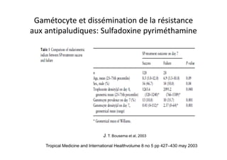 Gamétocyte et dissémination de la résistance
aux antipaludiques: Sulfadoxine pyriméthamine
Tropical Medicine and International Healthvolume 8 no 5 pp 427–430 may 2003
J. T. Bousema et al, 2003
 