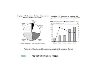 Population urbaine = Risque
Ratoma et Matoto sont les communes périphériques de Conakry
 