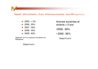 2002 : < 5%
2006 : 20%
2007 : 30%
2008 : 40%
2009 : 60%
Application form for proposal to the global fund
Madagascar
Global fund 3
femmes enceintes et
enfants < 5 ans
•2006 : 60%
• 2009 : 85%
Global Fund 4
Objectif : 60% d’enfants < 5 ans et femmes enceintes : sous MII (Global Fund 3)
 