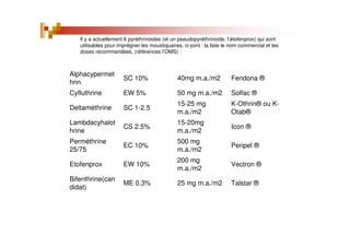 Talstar ®25 mg m.a./m2ME 0.3%
Bifenthrine(can
didat)
Vectron ®
200 mg
m.a./m2
EW 10%Etofenprox
Peripel ®
500 mg
m.a./m2
EC 10%
Perméthrine
25/75
Icon ®
15-20mg
m.a./m2
CS 2.5%
Lambdacyhalot
hrine
K-Othrin® ou K-
Otab®
15-25 mg
m.a./m2
SC 1-2.5Deltaméthrine
Solfac ®50 mg m.a./m2EW 5%Cyfluthrine
Fendona ®40mg m.a./m2SC 10%
Alphacypermet
hrin
Il y a actuellement 6 pyréthrinoides (et un pseudopyréthrinoide, l’étofenprox) qui sont
utilisables pour imprégner les moustiquaires, ci-joint : la liste le nom commercial et les
doses recommandées, (références l’OMS) :
 