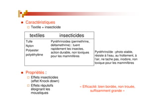 Caractéristiques
Textile + insecticide
Propriétés :
Effets insecticides
(effet Knock down)
Effets répulsifs
éloignant les
moustiques
Pyréthrinoides (permethrine,
deltamethrine) : tuent
rapidement les insectes,
action durable, non toxiques
pour les mammifères
Tulle
Nylon
Polyester
polyéthylène
insecticidestextiles
Pyréthrinoïde : photo stable,
résiste à l’eau, au frottement, à
l’air, ne tache pas, inodore, non
toxique pour les mammifères
« Efficacité: bien bordée, non trouée,
suffisamment grande »
 