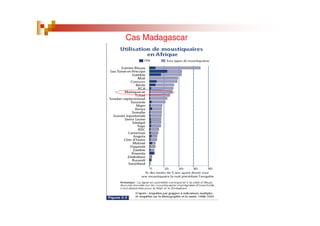 Cas Madagascar
 