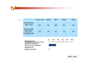 2000
OMS, 2003
 
