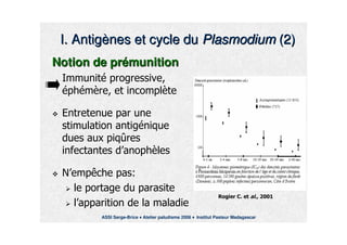 Notion de prNotion de préémunitionmunition
!! ""
##"" $ %$ %
""
I. AntigI. Antigèènes et cycle dunes et cycle du PlasmodiumPlasmodium (2)(2)
ASSI Serge-Brice Atelier paludisme 2006 Institut Pasteur Madagascar
 