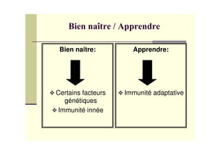 Bien naître:
Certains facteurs
génétiques
Immunité innée
Apprendre:
Immunité adaptative
 