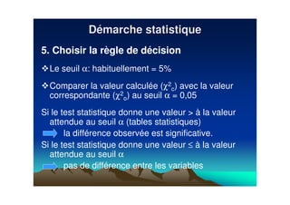 5. Choisir la règle de décision
Le seuil α: habituellement = 5%
Comparer la valeur calculée (χ2
c) avec la valeur
correspondante (χ2
o) au seuil α = 0,05
Si le test statistique donne une valeur > à la valeur
attendue au seuil α (tables statistiques)
la différence observée est significative.
Si le test statistique donne une valeur ≤ à la valeur
attendue au seuil α
pas de différence entre les variables
DDéémarche statistiquemarche statistique
 