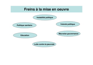 Freins à la mise en oeuvre
Volonté politique
Lutte contre la pauvreté
Mauvaise gouvernance
Politique sanitaire
Education
Instabilité politique
 