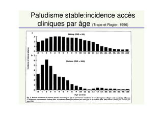 Paludisme stable:incidence accès
cliniques par âge (Trape et Rogier, 1996)
 