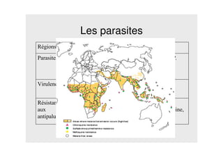 Les parasites
!
!
!!
"
#! $ %
• &'(
• !
)(
 