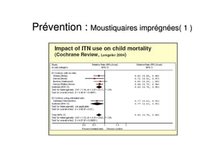 PrPréévention :vention : Moustiquaires imprMoustiquaires impréégngnéées( 1 )es( 1 )
 