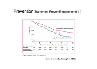 PrPréévention:vention:Traitement PrTraitement Prééventif Intermittent( 1 )ventif Intermittent( 1 )
Courbe de survie (Courbe de survie ( Schellenberg D et al 2005Schellenberg D et al 2005))
 