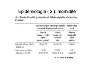 EpidEpidéémiologie ( 2 ): morbiditmiologie ( 2 ): morbiditéé
R. W. Snow et alal 1999
 