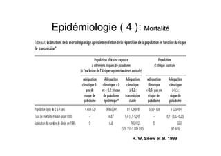 EpidEpidéémiologiemiologie ( 4 ): MortalitMortalitéé
R. W. Snow et al. 1999R. W. Snow et al. 1999
 