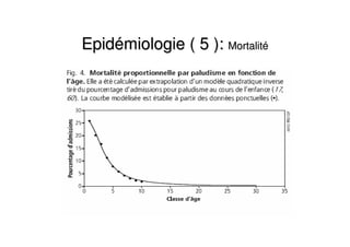EpidEpidéémiologie ( 5 ):miologie ( 5 ): MortalitMortalitéé
 