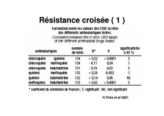 RRéésistance croissistance croiséée ( 1 )e ( 1 )
H.Tinto et al 2001H.Tinto et al 2001
 