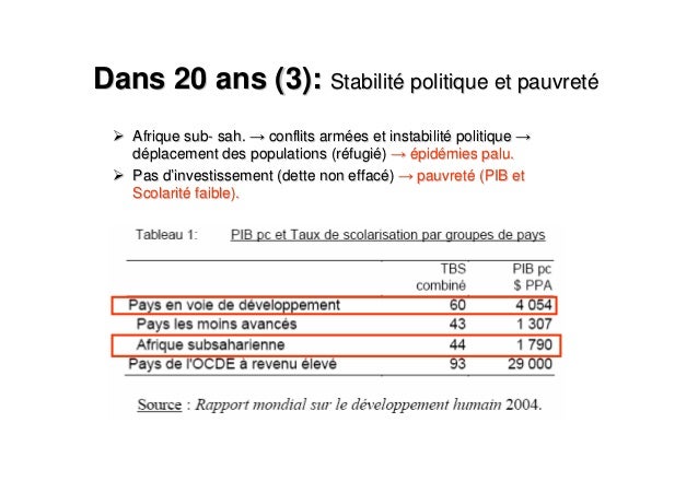 Le Paludisme Dans Le Monde Dans 20 Ans Scenario Optimiste Et Scenari