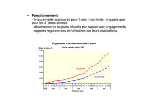 Fonctionnement:
- financements approuvés pour 5 ans mais fonds engagés que
pour les 2 1ères années
- décaissements toujours décalés par rapport aux engagements
- rapports réguliers des bénéficiaires sur leurs réalisations
 