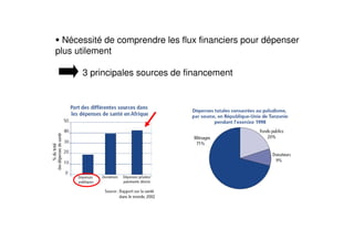 Nécessité de comprendre les flux financiers pour dépenser
plus utilement
3 principales sources de financement
 