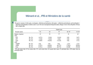 Ménard et al., IPB et Ministère de la santé
 