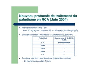 Nouveau protocole de traitement du
paludisme en RCA (Juin 2004)
Première intention : AQ + SP
AQ = 30 mg/Kg en 3 doses et SP = 1.25mg/Kg (P)+25 mg/Kg (S)
.
Deuxième intention : Artémether + Luméfantrine (Coartem®)
.
Troisième intention : sels de quinine (injectable/comprimé)
24 mg/Kg/jours pendant 7 jours
4> 35
325-34
215-24
110-14
Non recommandé< 10
Nbre de comp 0, 12, 24, 36,
48, 60h
Poids (Kgs)
 