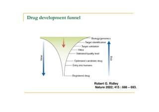 Robert G. Ridley
Nature 2002; 415 : 686 – 693.
 