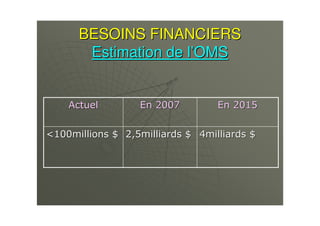 BESOINS FINANCIERSBESOINS FINANCIERS
Estimation de lEstimation de l’’OMSOMS
3 F3 F/*< F/*< FB-.. FB-.. F
: /.-<: /.-<: /..A: /..A
 