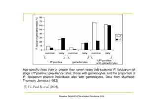 Age-specific (less than or greater than seven years old) seasonal P. falciparum all
stage (Pf positive) prevalence rates; those with gametocytes and the proportion of
P. falciparum positive individuals also with gametocytes. Data from Muirhead-
Thomson, Jamaica (1952)
Roseline RAMAROSON Atelier Paludisme 2006
 