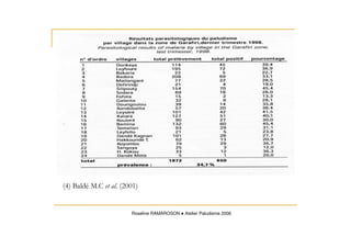 Roseline RAMAROSON Atelier Paludisme 2006
 