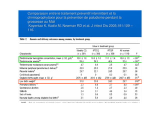 Comparaison entre le traitement prComparaison entre le traitement prééventif intermittent et laventif intermittent et la
chimioprophylaxie pour la prchimioprophylaxie pour la préévention de paludisme pendant lavention de paludisme pendant la
grossesse au Maligrossesse au Mali
Kayentao K,Kayentao K, KodioKodio M, Newman RD et al. J infect Dis 2005;191:109M, Newman RD et al. J infect Dis 2005;191:109 ––
116.116.
 